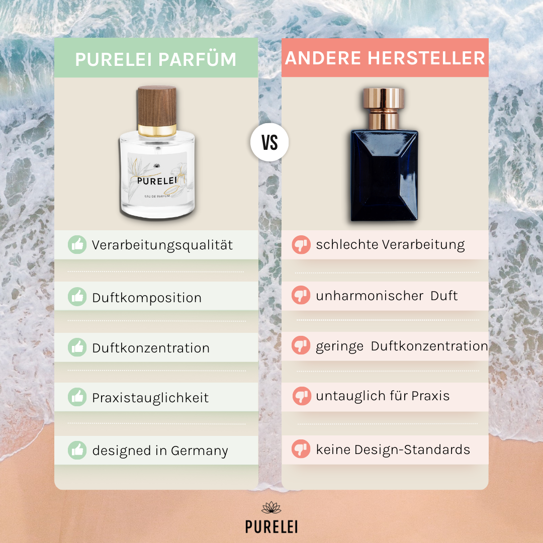 Bundle Eau de Parfum 50ml & Kalea Kette